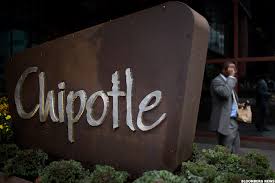 chipotle cmg stock falling in after hours trading subject