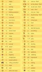 Free Smiley Emoticons For Facebook Facebook Chat Emoticons Rage Faces Smileys Symbols And Codes We Keyboard Symbols Emoticons Code Emoticons Text