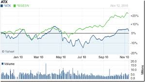 Stock Market Charts India Mutual Funds Investment