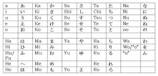 hiragana how to write hiragana