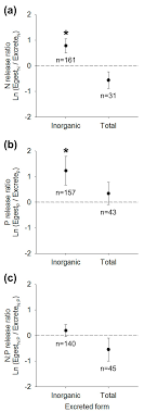 diversity free full text egestion versus excretion a