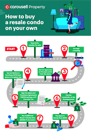 Compare rates & get your quote online. Resale Condo How To Buy A Condo In Singapore On Your Own