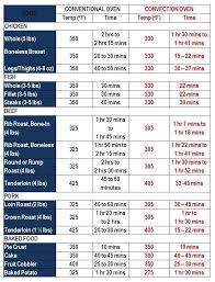 qualified microwave conversion chart 800 to 1100 2019