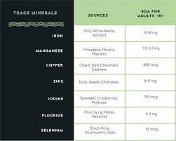 macronutrients vs micronutrients the complete guide