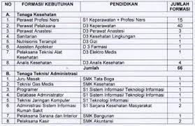 B, pembahasan, kedokteran, teknik mesin, teknik elektro, dan arsitektur merupakan jurusan program studi yang berlatar belakang sains sedangkan hubungan internasional tidak. Rekrutmen Pegawai Blud Non Pns Rsud Kabupaten Bekasi Formasi April 2020 Rekrutmen Dan Lowongan Kerja Bulan Maret 2021