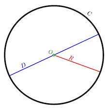 How do we find the length of a chord in a circle? Circle Wikipedia
