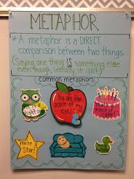 Simple Metaphor Anchor Chart Similes Metaphors