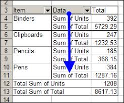 Excel Pivot Tables Excel Hacks Pivot Table Excel Spreadsheets