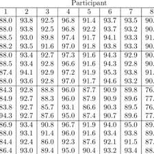 I split up sets to help you find the perfect piece. The Alphabet Consisting Of 30 Characters And Symbols Was Split Into 3 Download Scientific Diagram