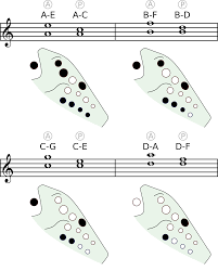 The Fingering Systems Of Multichamber Ocarinas Pure Ocarinas