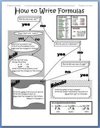 Flowchart Summarizing How To Write Chemical By Jessica Hernandez Teachers Pay Teachers Teaching Chemistry Chemistry Education How To Learn Chemistry