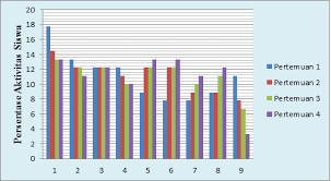 Tujuan kami membagikan jawaban latihan soal tersebut adalah untuk meringankan para pelajar dalam. Https Media Neliti Com Media Publications 269551 Pengembangan Perangkat Pembelajaran Meto 0335e096 Pdf
