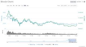 But while the prices are high, should you buy? Five Reasons Why Experts Say It Isn T Too Late To Buy Bitcoin