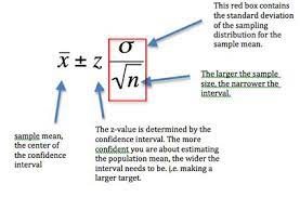 Confidence Interval Calculator Free 2022
