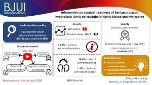 Cellular accumulation and gland enlargement may result from epithelial and stromal proliferation, impaired preprogrammed. Visual Abstract Information On Surgical Treatment Of Benign Prostatic Hyperplasia On Youtube Is Highly Biased And Misleading Bjui