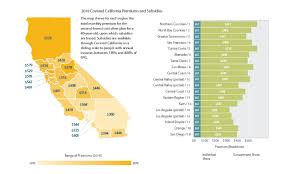 What Will Covered California Silver Plans Cost In Your Area