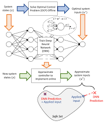 2022 Review of Data-Driven Plasma Science