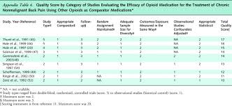 Opioid Equianalgesic Conversion Chart Faithful Opioid