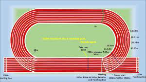 Sprinting indoor is utterly pathetic, it literally puts elite sprinters at an unfair. 200m Standard Track Marking Youtube