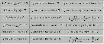 Review Of Integration Techniques