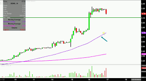 ascena retail group inc asna stock chart technical analysis for 05 16 18