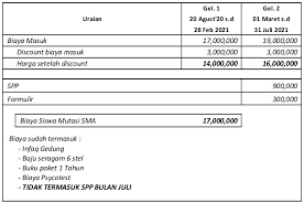 Kramat jati, kota jakarta timur, daerah khusus ibukota jakarta 13530. Daftar Harga Labs School