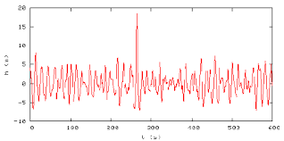 List Of Rogue Waves Wikipedia