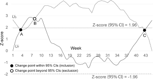 Image result for Time and Change Test