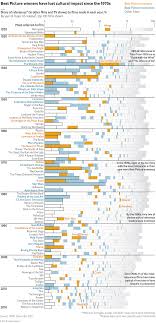 Richard dreyfuss, roy scheider, robert shaw and others. Jaws Quotes Imdb 86 Quotes X
