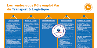 La formation caces ® s'adresse en majorité à des personnes souhaitant intégrer le marché du travail du transport de marchandises en sécurité. Les Rdv Pole Emploi Var Transport Et Logistique Echosud