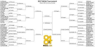 Gonzaga's quest for perfection is still alive. March Madness Full Bracket Model 284