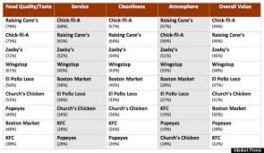 zaxbys calorie chart jse top 40 share price