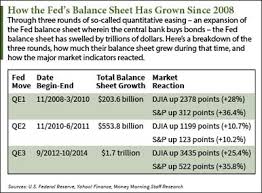 Fomc meeting dates 2021 (schedule ) members of fomc / fed meeting calendar 2020. Today S Fomc Meeting Money Morning