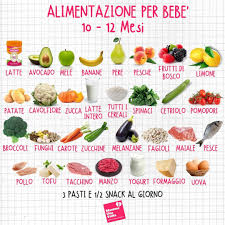 Gentile dottoressa, le mando i miei migliori auguri per le feste appena trascorse e per inizio anno. Alimentazione Bebe 10 12 Mesi Cibo Alimenti Tofu