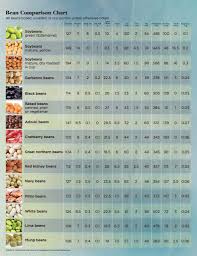 Know Your Complex Simple And Refined Carbs