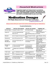 Fillable Online Medication Dosage Chart For Pets Medication