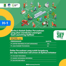 Jul 10, 2021 · lowongan kerja seblak ceker naga kadipaten majalengka. Ratusan Loker Tersedia Saat Peluncuran Aplikasi Infoloker Pemkab Karawang Media Online Potret Jabar