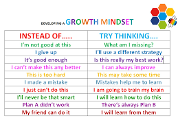 Growth Mindset Primer Lessons Tes Teach