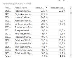 Unsere gutscheine kann man schnell und einfach online erstellen und ausdrucken. Wie Handler Retouren Im Online Shop Gezielt Analysieren Und Reduzieren Plus It