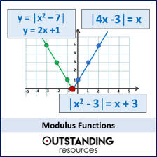 Functions 6 Modulus Functions And Solving Modulus Equations Worksheet Teaching Math Math Lessons Equations