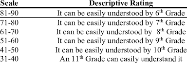 نتیجه جستجوی لغت [readability] در گوگل