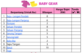 Your 100% free checklist app. Info Ibu Hamil Checklist Keperluan Ibu Bayi Sila Facebook