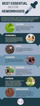 Pin On Aromatherapy Healing