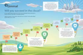 infographic will you succeed in the cloud gimmal