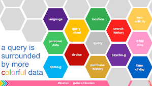 Those who receive limited data sets can pass them on without restrictions. Which Of The Following Are True Statements About Limited Data Sets Common Core Math Statistics And Probability Practice Test