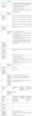 A Generalized Approach For Selecting Solar Energy System