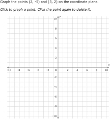 ixl graph points on a coordinate plane 6th grade math