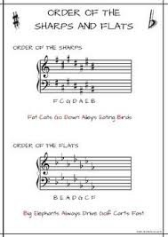 B attle e nds a nd d own g oes c harles f ather. Order Of The Sharps And Flats A4 Sized Workbook With Theory And Worksheets Music Worksheets Music Theory Piano Music Theory