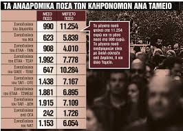 Ευρώ, που αντιστοιχεί στις αυξήσεις και τα αναδρομικά που δικαιούνται 200.000 σύμφωνα με ασφαλείς πληροφορίες, οι ημερομηνίες κλείδωσαν και τα αναδρομικά θα δοθούν σε δύο. Teleytaia Eykairia Gia Ta Anadromika Se 172 222 Dikaioyxoys Ta Nea