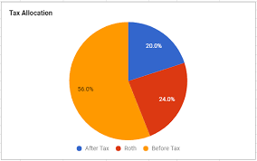 Our Retirement Investment Drawdown Strategy The Retirement